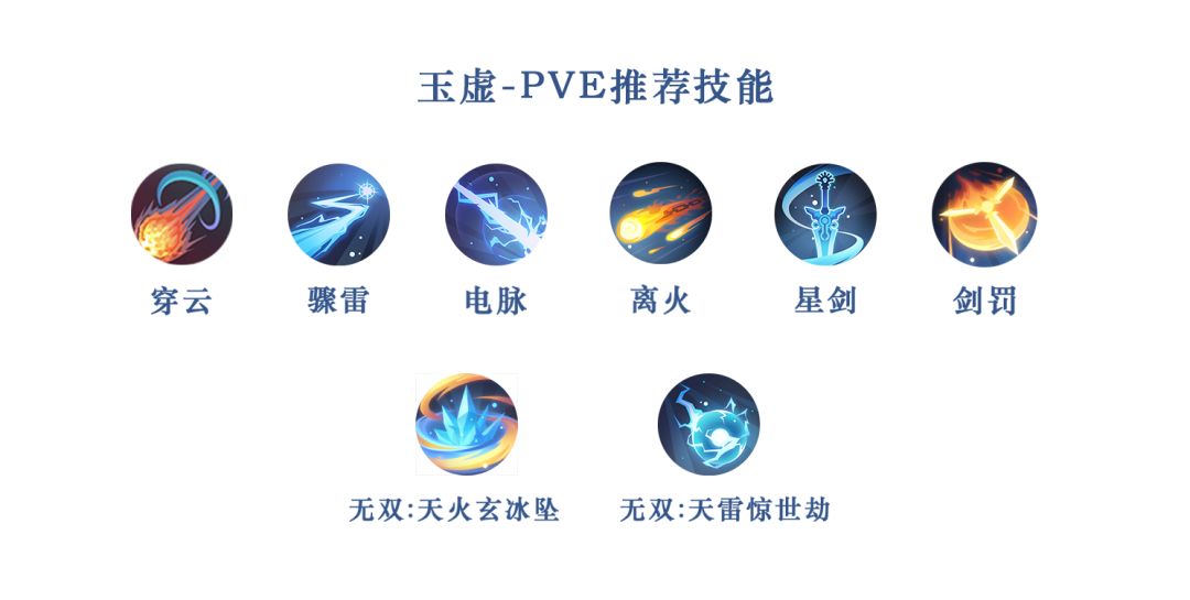 《天谕手游》玉虚技能怎么搭配 玉虚技能搭配推荐