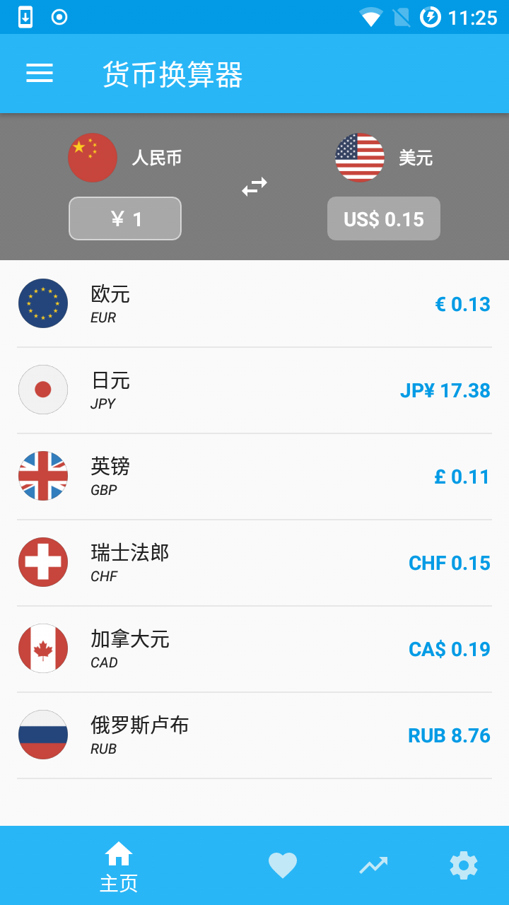 下载 货币换算器 获得世界上外国货币的换算汇率