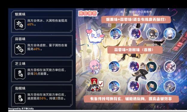 《崩壞：星穹鐵道》長生久視的一幕陣容搭配攻略