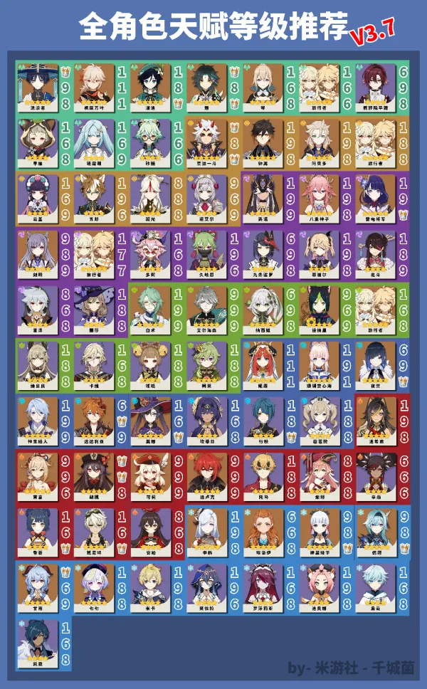 《原神》全角色天赋等级推荐大全 角色主流技巧加点推荐介绍