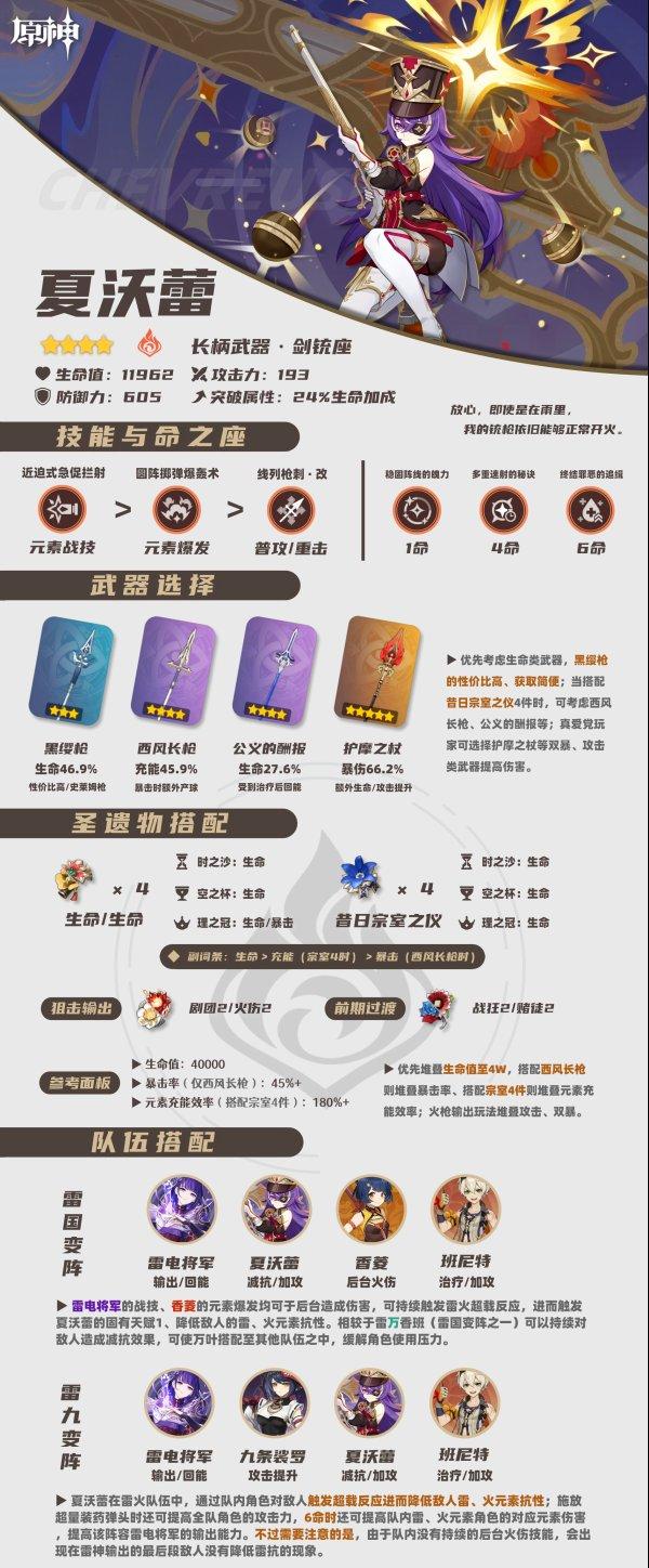 《原神》夏沃蕾突破材料是什么 夏沃蕾培養升級材料一圖流