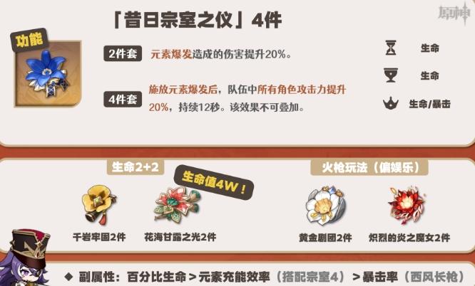《原神》夏沃蕾用什么圣遺物好 夏沃蕾圣遺物推薦搭配攻略