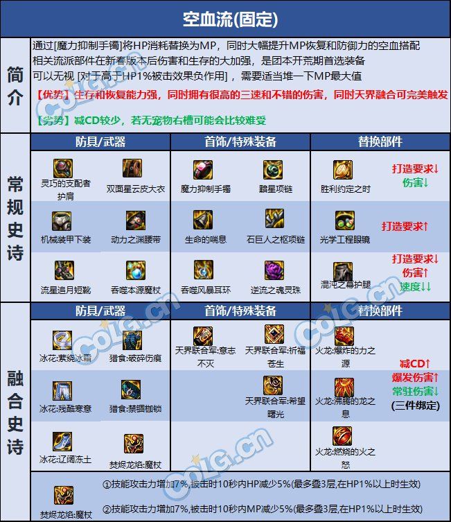 dnf魔皇最新武器排行榜_dnf目前版本魔皇武器汇总魔皇用什么武器最好