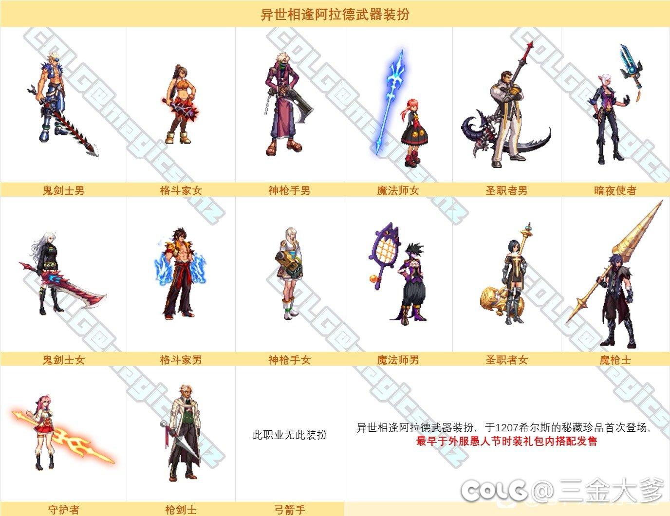 dnf异世相逢阿拉德武器装扮外观