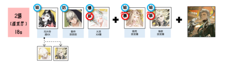 阴阳师藏金阁楼阵容怎么搭配图四