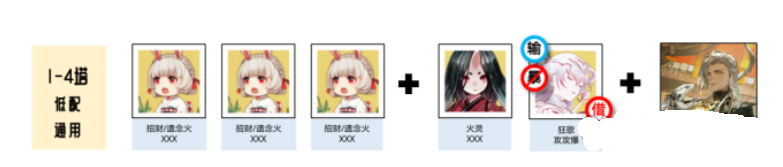 阴阳师藏金阁楼阵容怎么搭配图七