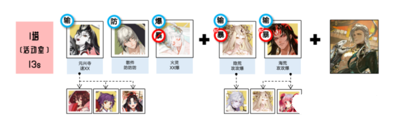 阴阳师藏金阁楼阵容怎么搭配图三