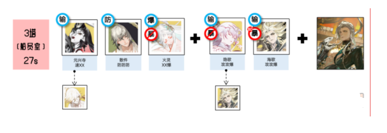 阴阳师藏金阁楼阵容怎么搭配图五