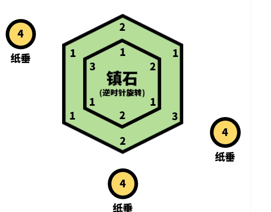 原神封印镇石其四任务怎么做图二