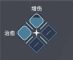 白荆回廊五大属性有什么用图七