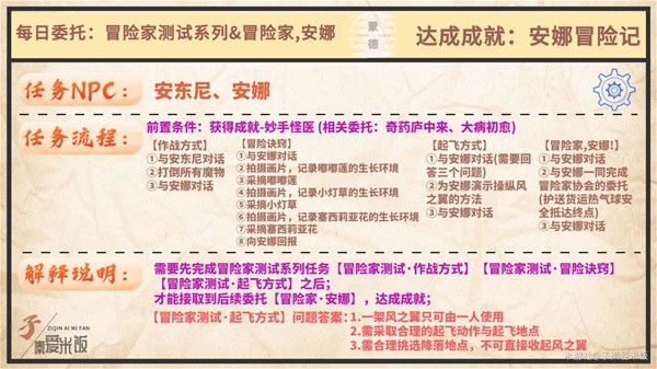 原神安娜冒险记成就怎么完成图二 原神安娜冒险记成就怎么完成图二